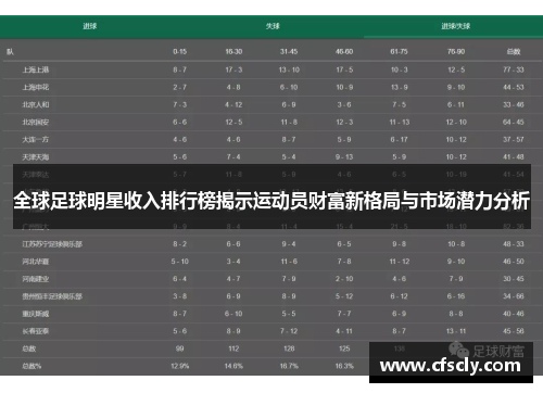 全球足球明星收入排行榜揭示运动员财富新格局与市场潜力分析